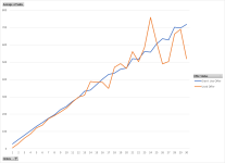 Avg Sales By Order Count